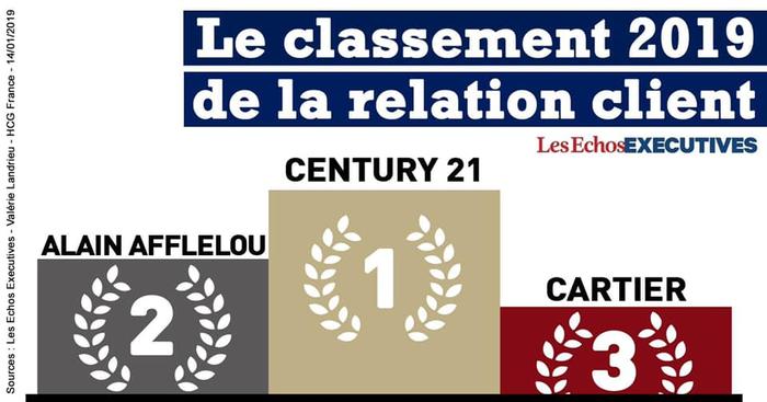 C21 n°1 relation client